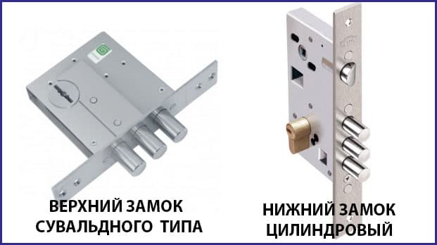 Определяем тип замка и механизма Определяем тип замка и механизма