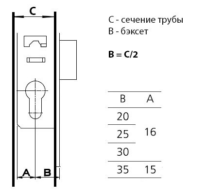 замок для трубы как подобрать.jpg